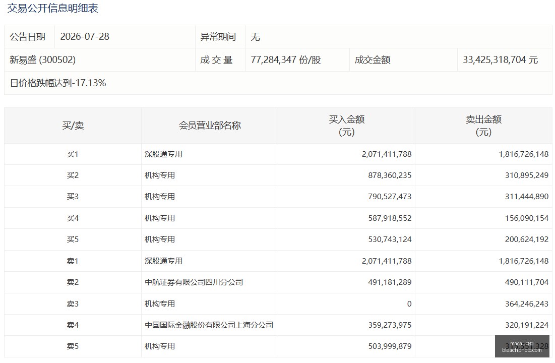 腾讯电竞数,据新高峰,用户活跃度,macau新葡京官网,macau新葡京App,macau新葡京下载,macau新葡京登录,macau新葡京平台
